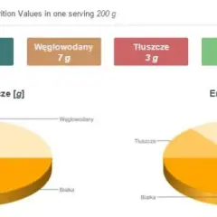 Ile kalorii ma sałatka? Zaskakujące wartości odżywcze, które musisz znać