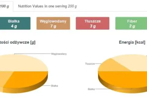 Ile kalorii ma sałatka? Zaskakujące wartości odżywcze, które musisz znać