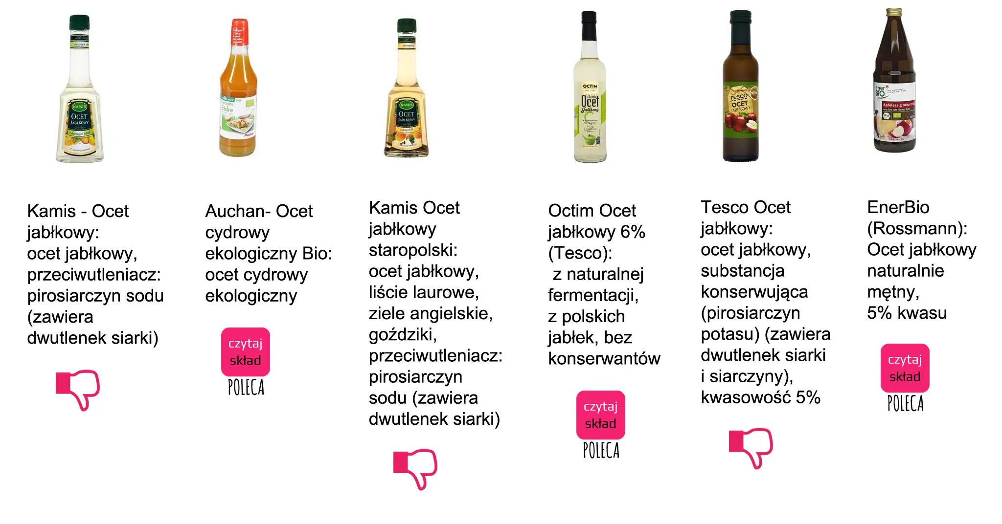 Skutki użycia octu spirytusowego zamiast winnego w surówkach: porównanie octów jabłkowych, niektóre zawierają pirosiarczyn sodu.